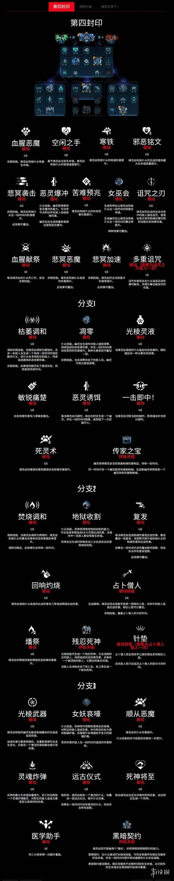 无主之地4角色技能树全图鉴  全角色职业技能介绍[多图]图片8