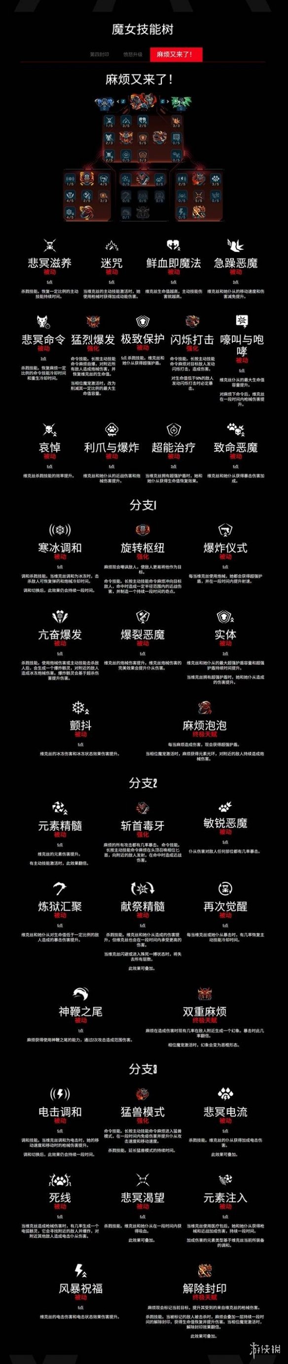 无主之地4角色技能树全图鉴  全角色职业技能介绍[多图]图片10