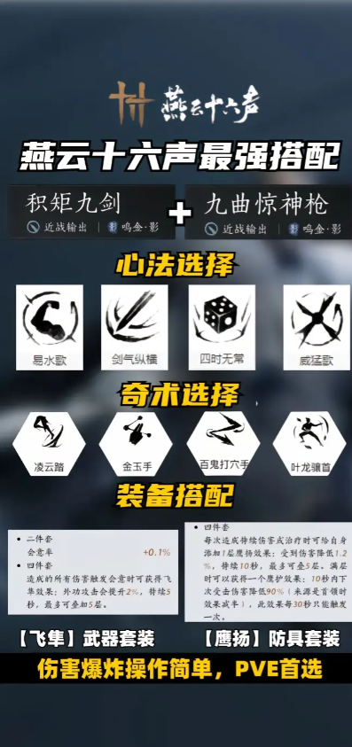 燕云十六声武器搭配推荐  最强武器搭配图攻略[多图]图片1