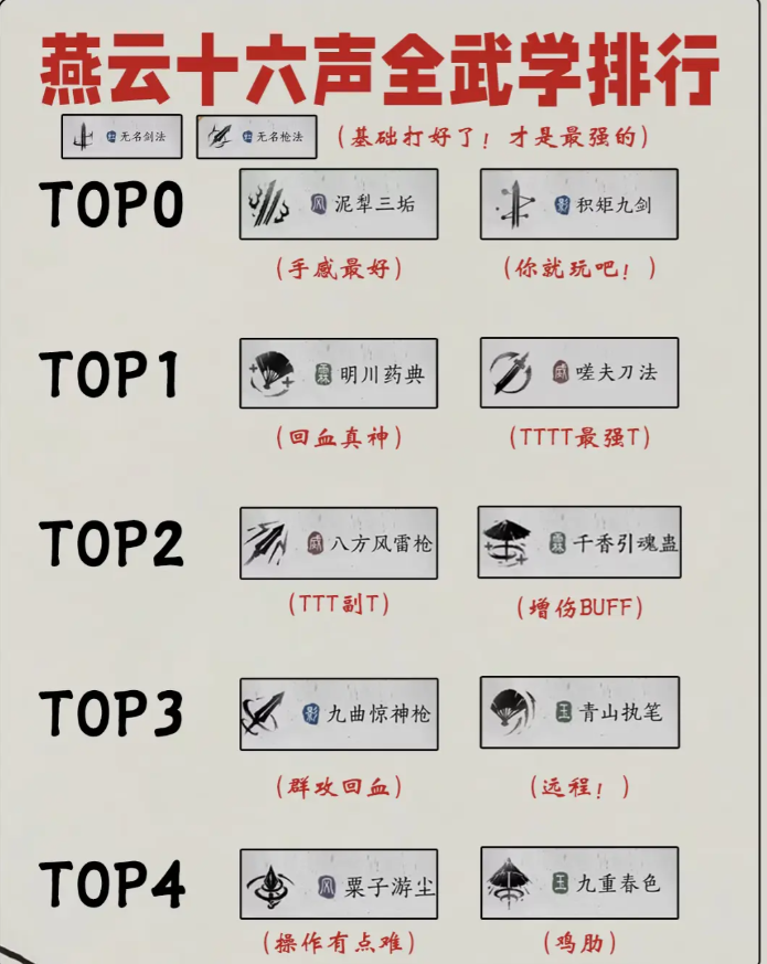 燕云十六声武器排行推荐   武器大全图鉴及最佳选择[多图]图片2