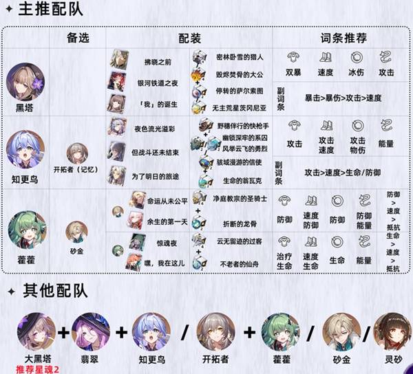 崩坏星穹铁道3.0大黑塔培养攻略 大黑塔遗器|配队|光锥|词条|配装推荐[多图]图片4