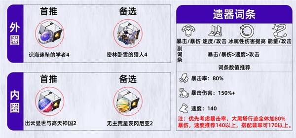崩坏星穹铁道3.0大黑塔培养攻略 大黑塔遗器|配队|光锥|词条|配装推荐[多图]图片3