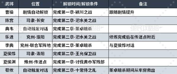 真三国无双起源武将情谊大全  所有武将情谊解锁及升级总汇图片4