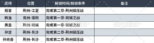 真三国无双起源武将情谊大全  所有武将情谊解锁及升级总汇图片5