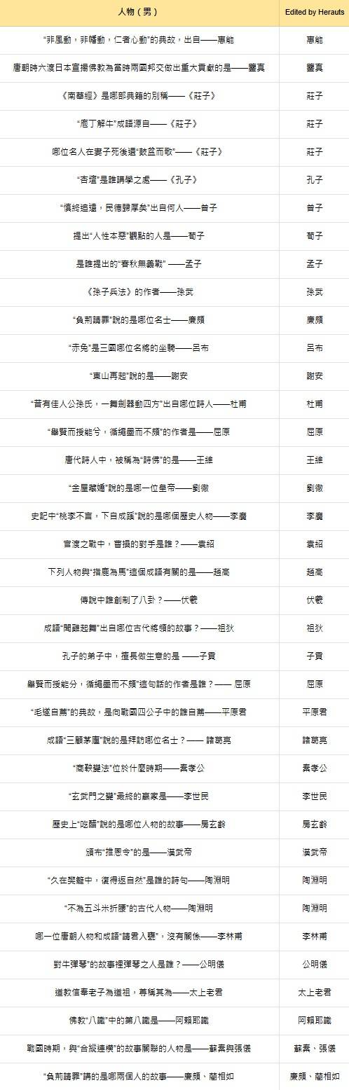 燕云十六声红炉雅集怎么玩  红炉雅集问题答案大全图片1