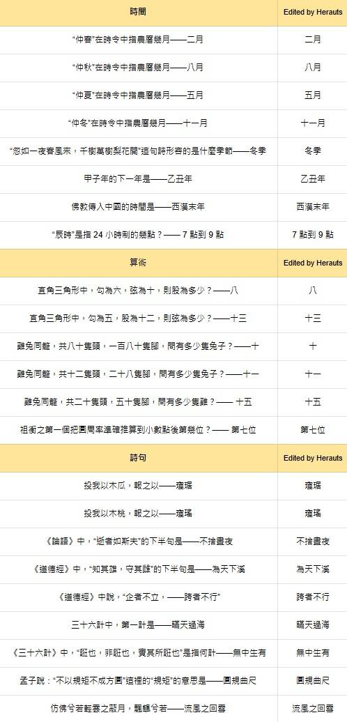 燕云十六声红炉雅集怎么玩  红炉雅集问题答案大全图片4