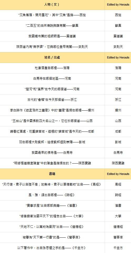 燕云十六声红炉雅集怎么玩  红炉雅集问题答案大全[多图]