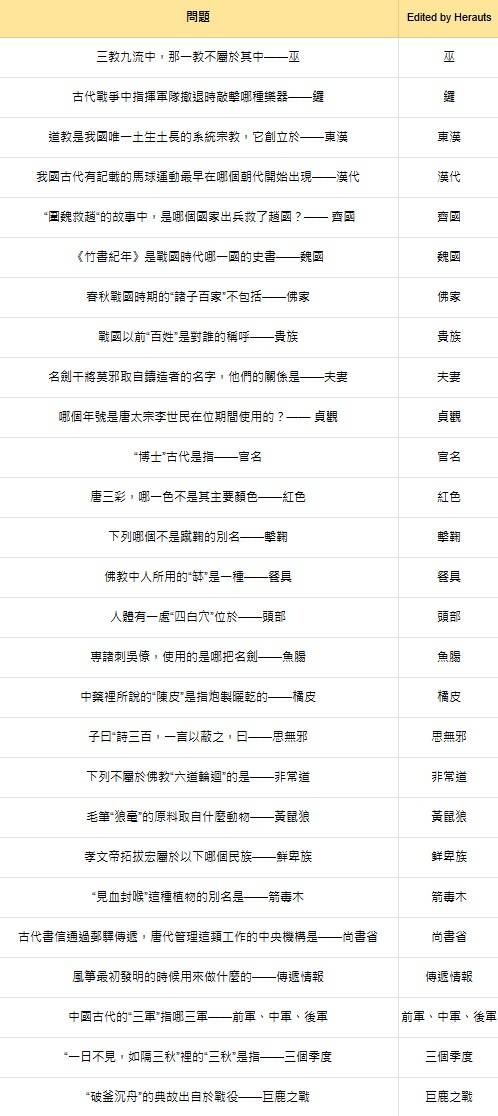 燕云十六声红炉雅集怎么玩  红炉雅集问题答案大全图片3