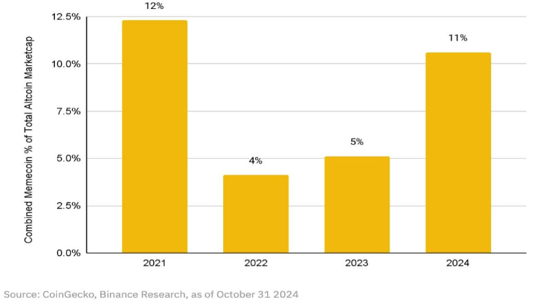 melanla币有潜力吗   melanla币价格能涨一万倍吗[多图]图片5