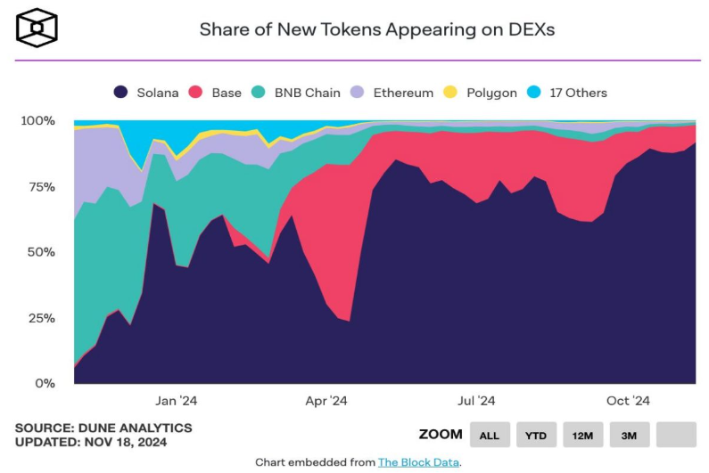 melanla币有潜力吗   melanla币价格能涨一万倍吗[多图]图片4