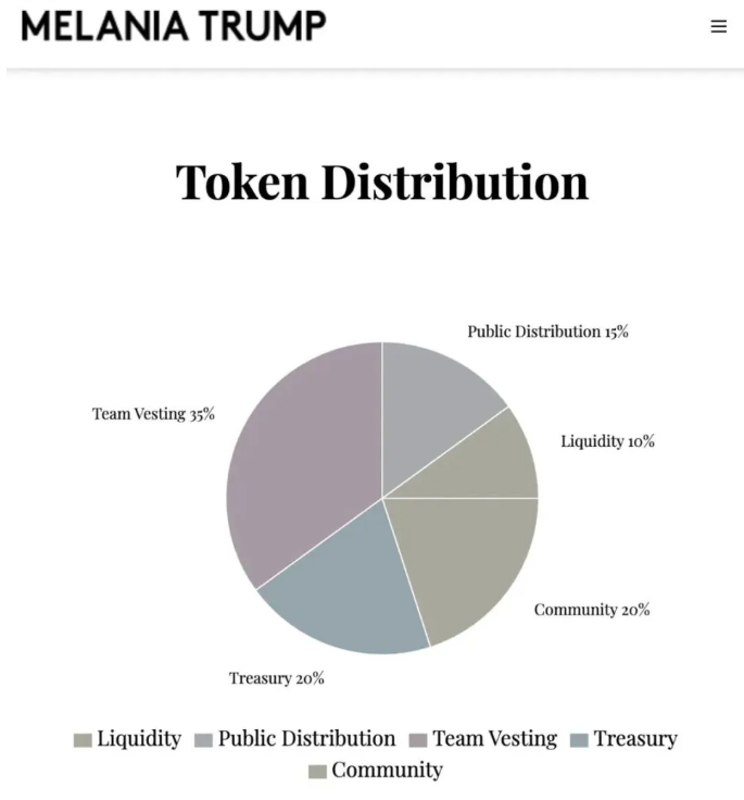 melanla币有潜力吗   melanla币价格能涨一万倍吗[多图]图片2
