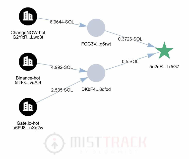 特朗普儿子发币叫什么   特朗普儿子ARRON币价格及前景分析[多图]图片5