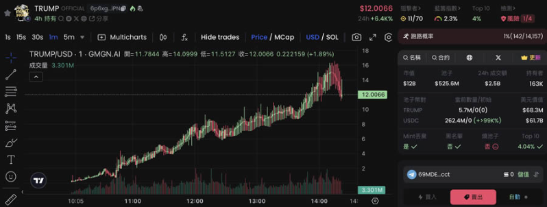 特朗普儿子发币叫什么   特朗普儿子ARRON币价格及前景分析[多图]图片2