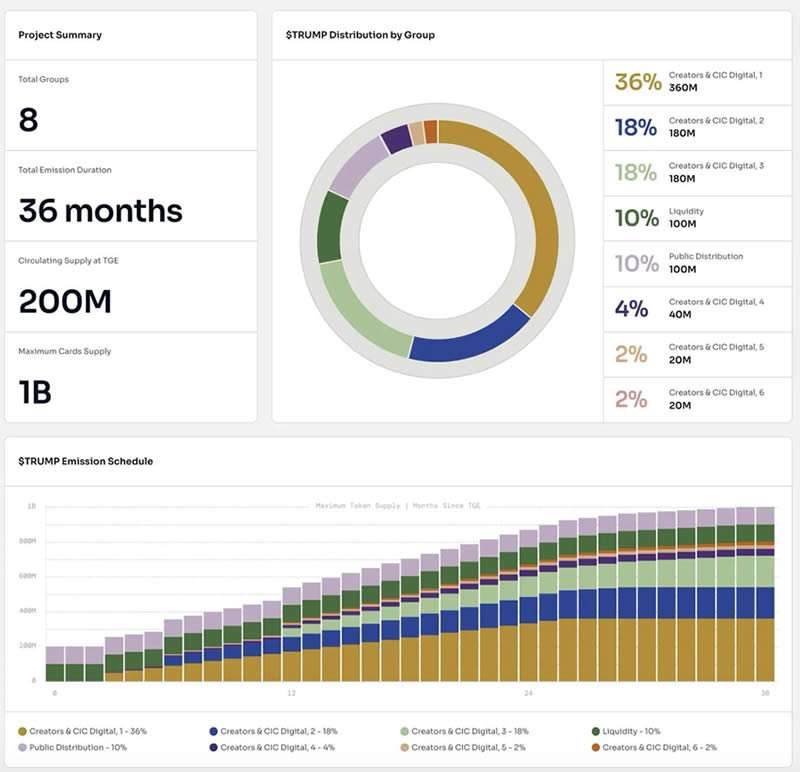 特朗普儿子发币叫什么   特朗普儿子ARRON币价格及前景分析[多图]图片4