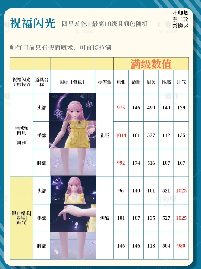无限暖暖祝福闪光升级哪个好  14个祝福闪光升级全攻略图片5