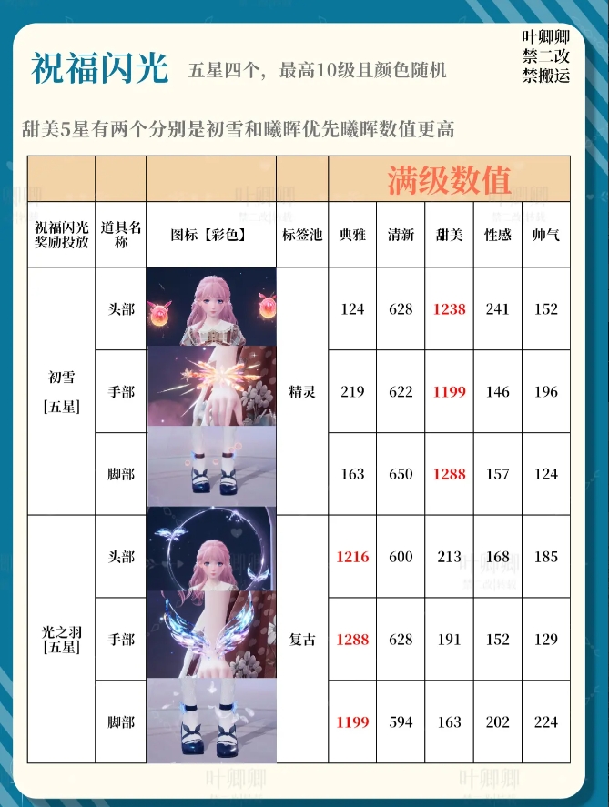 无限暖暖祝福闪光升级哪个好  14个祝福闪光升级全攻略图片2