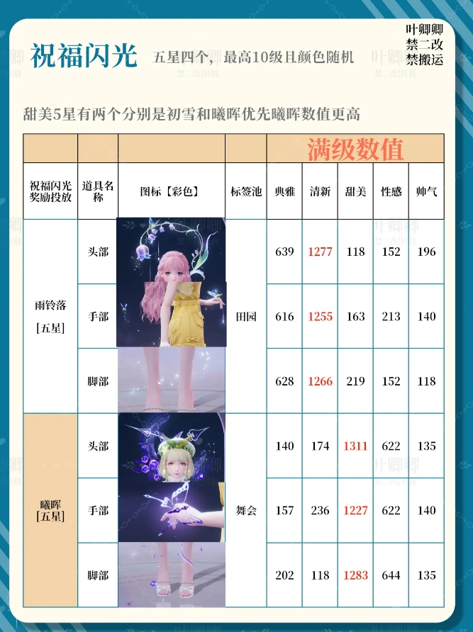 无限暖暖祝福闪光升级哪个好  14个祝福闪光升级全攻略图片3