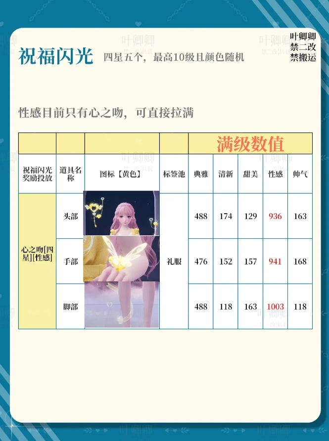 无限暖暖祝福闪光升级哪个好  14个祝福闪光升级全攻略图片6