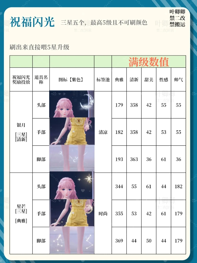 无限暖暖祝福闪光升级哪个好  14个祝福闪光升级全攻略图片7