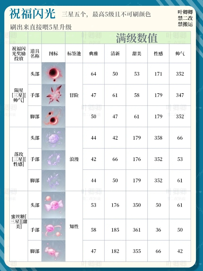 无限暖暖祝福闪光升级哪个好  14个祝福闪光升级全攻略图片8