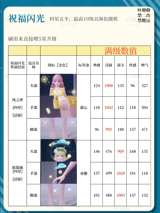 无限暖暖祝福闪光升级哪个好  14个祝福闪光升级全攻略图片4