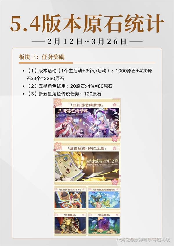 原神5.4一共能获得多少原石   原神5.4原石规划总汇[多图]