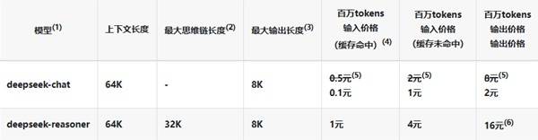 DeepSeek怎么收费  DeepSeek收费标准一览[多图]