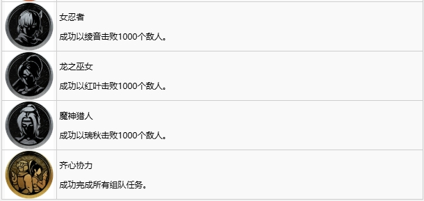 忍者龙剑传2黑之章成就奖杯大全  共38个中文成就奖杯达成条件总汇图片4