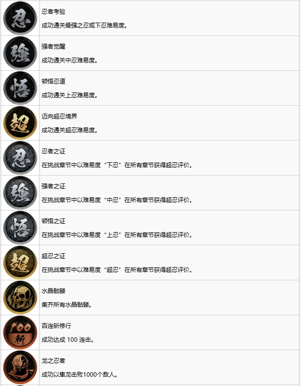 忍者龙剑传2黑之章成就奖杯大全  共38个中文成就奖杯达成条件总汇图片3