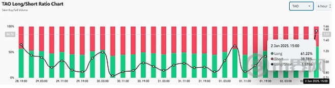 TAO币2025年值得持有吗  TAO币未来价格前瞻[多图]图片5