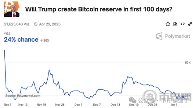 BTC2025年能达到多少钱一枚   BTC2025价格前瞻[多图]图片3