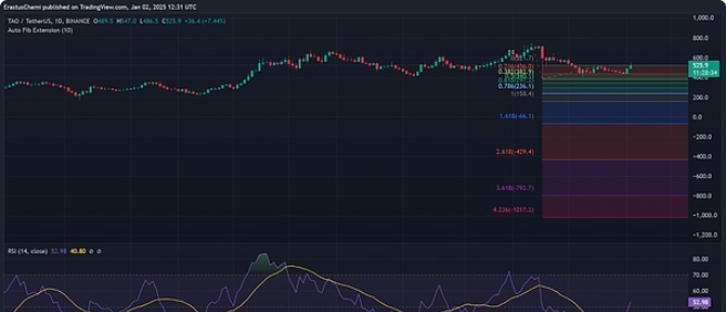 TAO币2025年值得持有吗  TAO币未来价格前瞻[多图]图片3