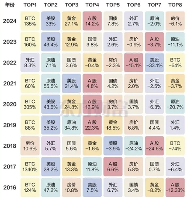 BTC2025���ܴﵽ����Ǯһö   BTC2025�۸�ǰհ