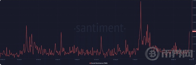 TAO币2025年值得持有吗  TAO币未来价格前瞻[多图]图片4