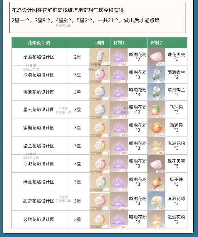 无限暖暖花焰弹怎么制作  花焰弹制作位置及材料总汇图片2