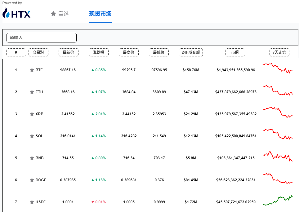 比特币最新价格2025 比特币今日价格行情最新[多图]图片2