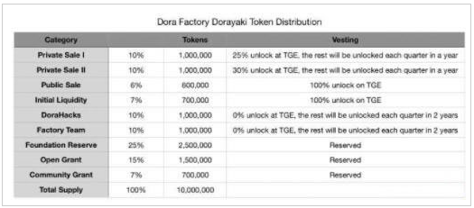 dora币2025年前景如何   dora币项目进展最新消息[多图]图片3