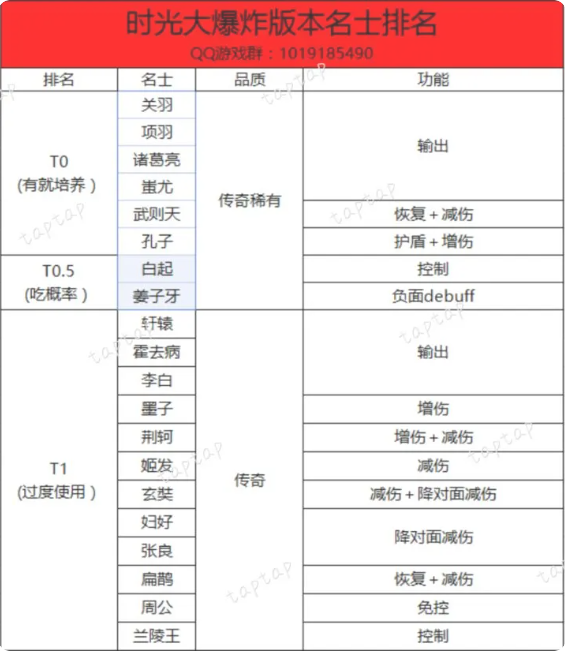 时光大爆炸名士推荐  名士强度排行一览[图]图片1