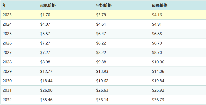 dora币2025年前景如何   dora币项目进展最新消息[多图]图片7