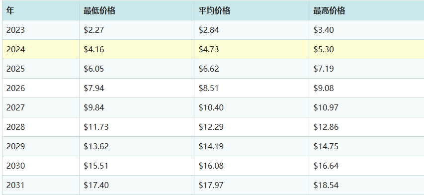 dora币2025年前景如何   dora币项目进展最新消息[多图]图片6