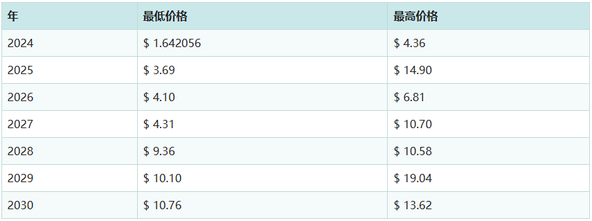 dora币2025年前景如何   dora币项目进展最新消息[多图]图片5