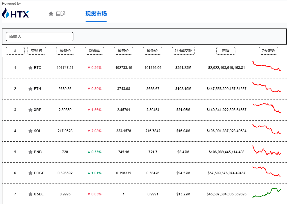 比特币最新价格2025 比特币今日价格行情最新[多图]图片1