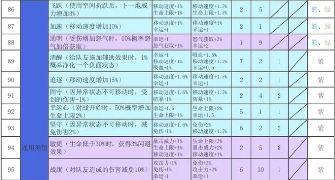 再刷一把2金色传说符文之语表格搭配图  双手|副手|头部|衣服|符文组合效果总汇[多图]图片8
