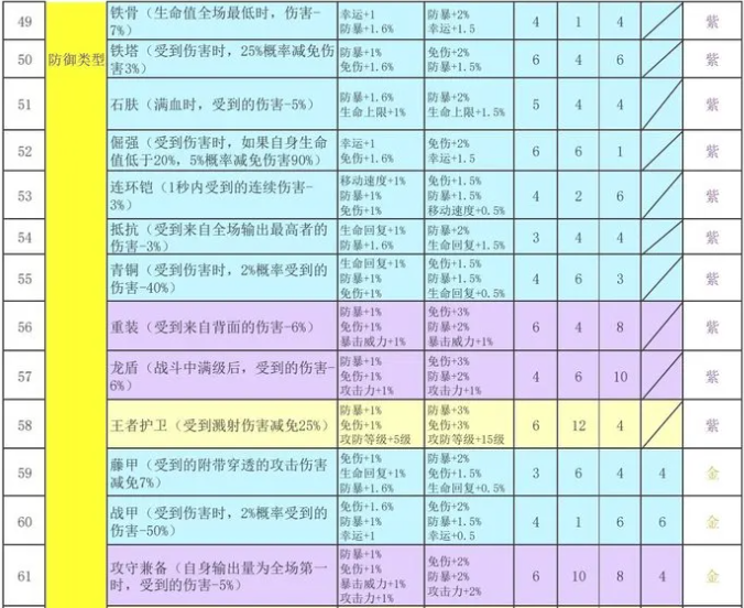 再刷一把2金色传说符文之语表格搭配图  双手|副手|头部|衣服|符文组合效果总汇[多图]图片5