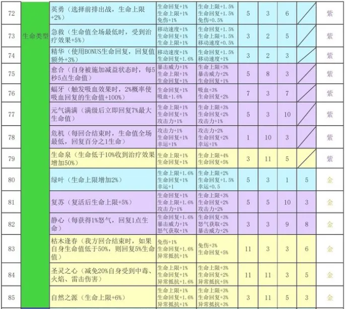再刷一把2金色传说符文之语表格搭配图  双手|副手|头部|衣服|符文组合效果总汇[多图]图片7