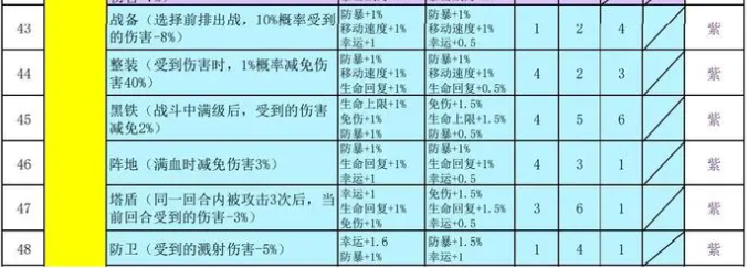 再刷一把2金色传说符文之语表格搭配图  双手|副手|头部|衣服|符文组合效果总汇[多图]图片4