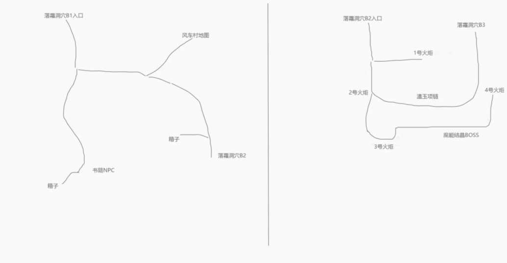 再刷一把2金色传说隐藏地图在哪  隐藏地图解锁攻略[多图]图片2