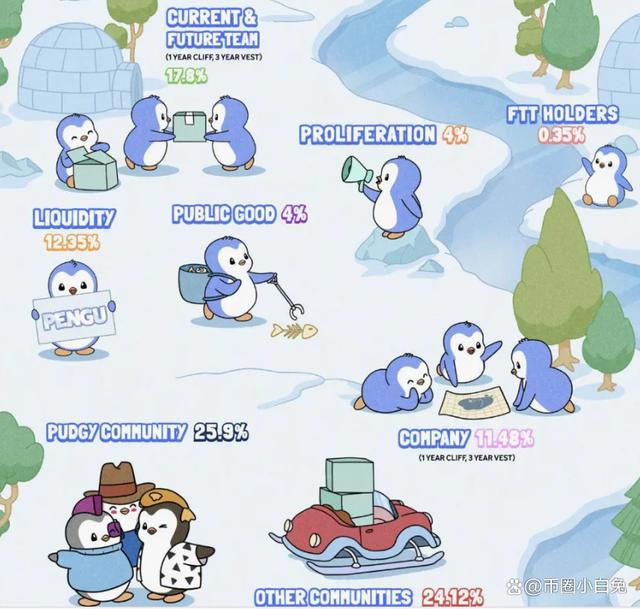企鹅币Pengu是什么币 企鹅币Pengu正规吗[图]图片1