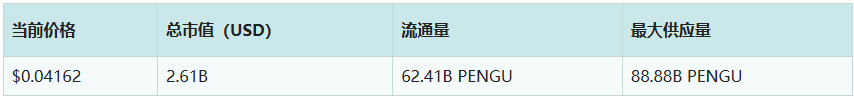 Pengu币发展潜力值多少钱   Pengu币2025能涨到60元吗[多图]图片3