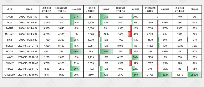ChillGuy币2025怎么样  Chill Guy币是TikTok市值最高的代币吗[多图]图片2